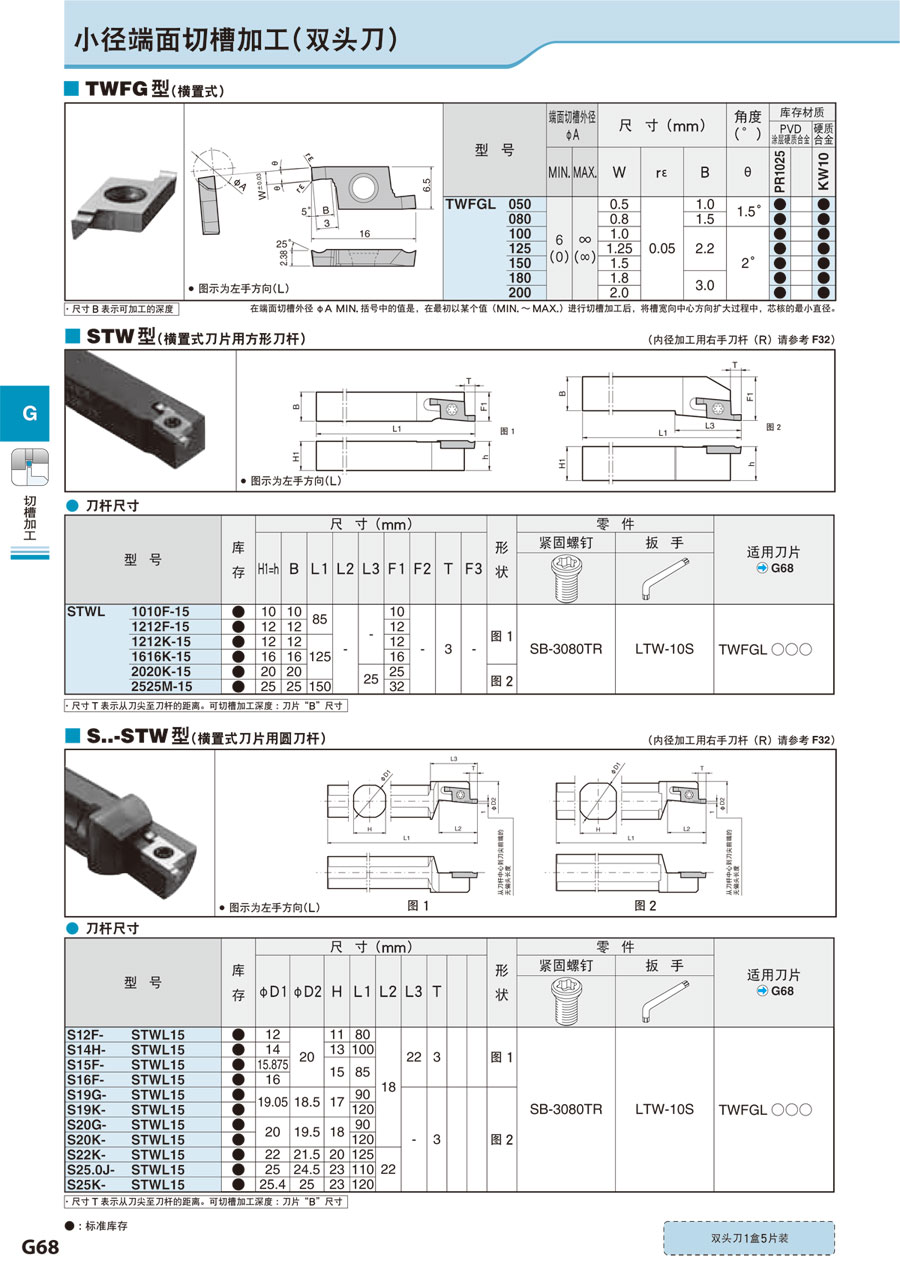 小径端面切槽加工(横置式)双头刀片twfgl(5-10个装)(型号/交期)