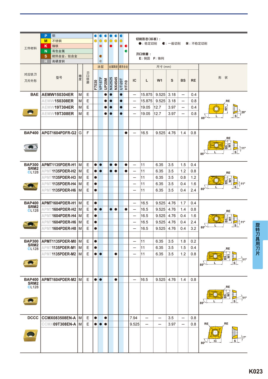 85°平行四边形11°后角铣削刀片apmt1604pder-h(10个装)(型号/交期)