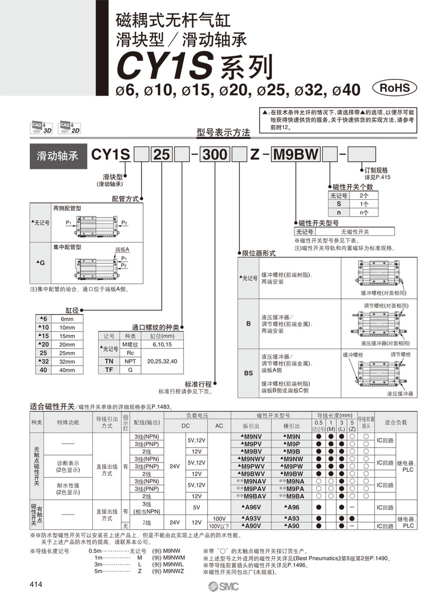 磁耦式无杆气缸 滑动型,滑动轴承 cy1s系列_价格_多少
