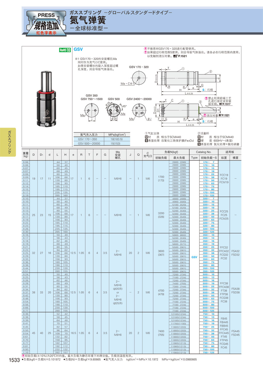 氮气弹簧 -全球标准型- 型号/交期