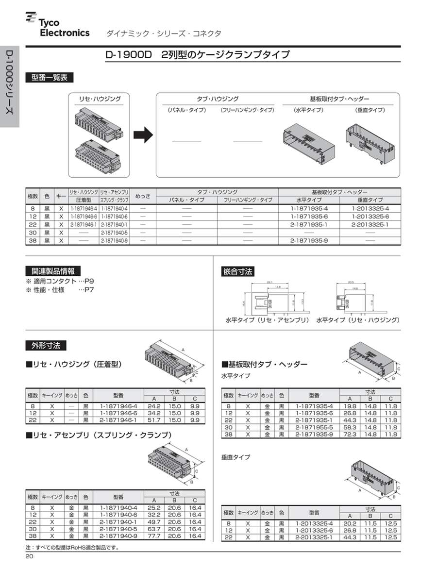ダイナミック・シリーズ・コネクタ Catalog124986 Revised 04-10