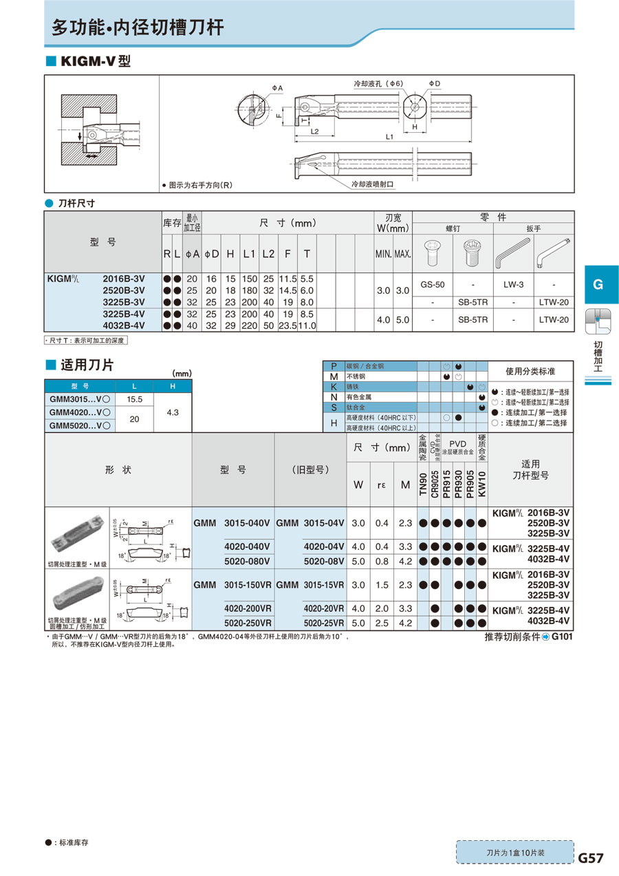 京瓷｜MISUMI-VONA｜ミスミの総合Webカタログ